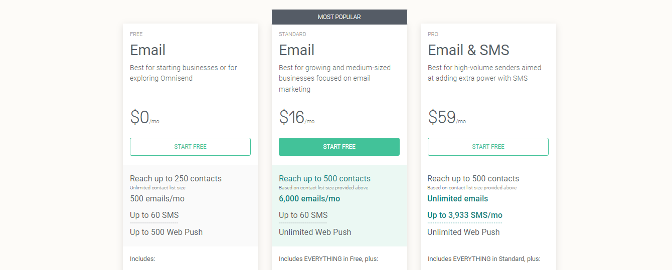 Planes y precios de Omnisend