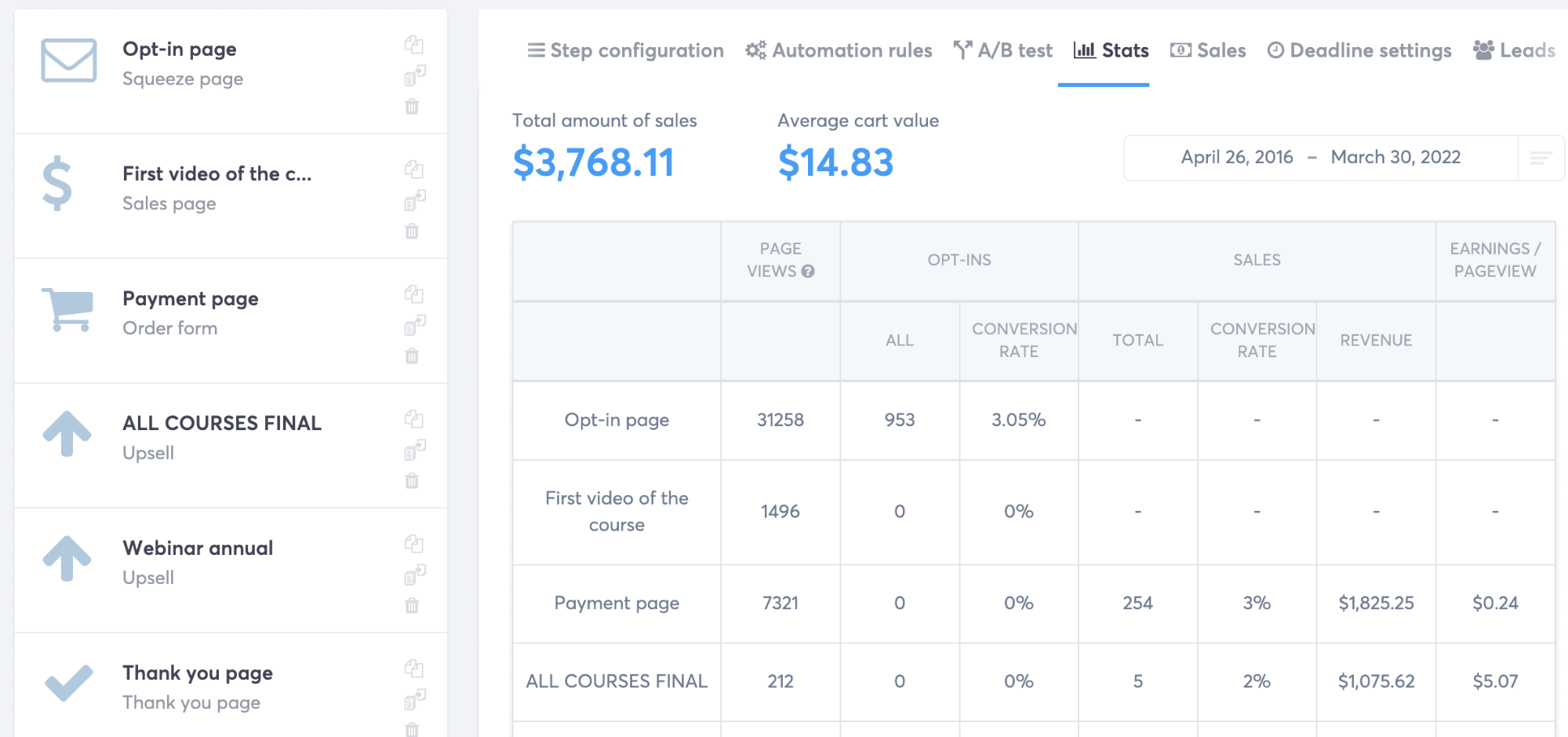 Tracking-Statistiken von Zielseiten bei systeme.io