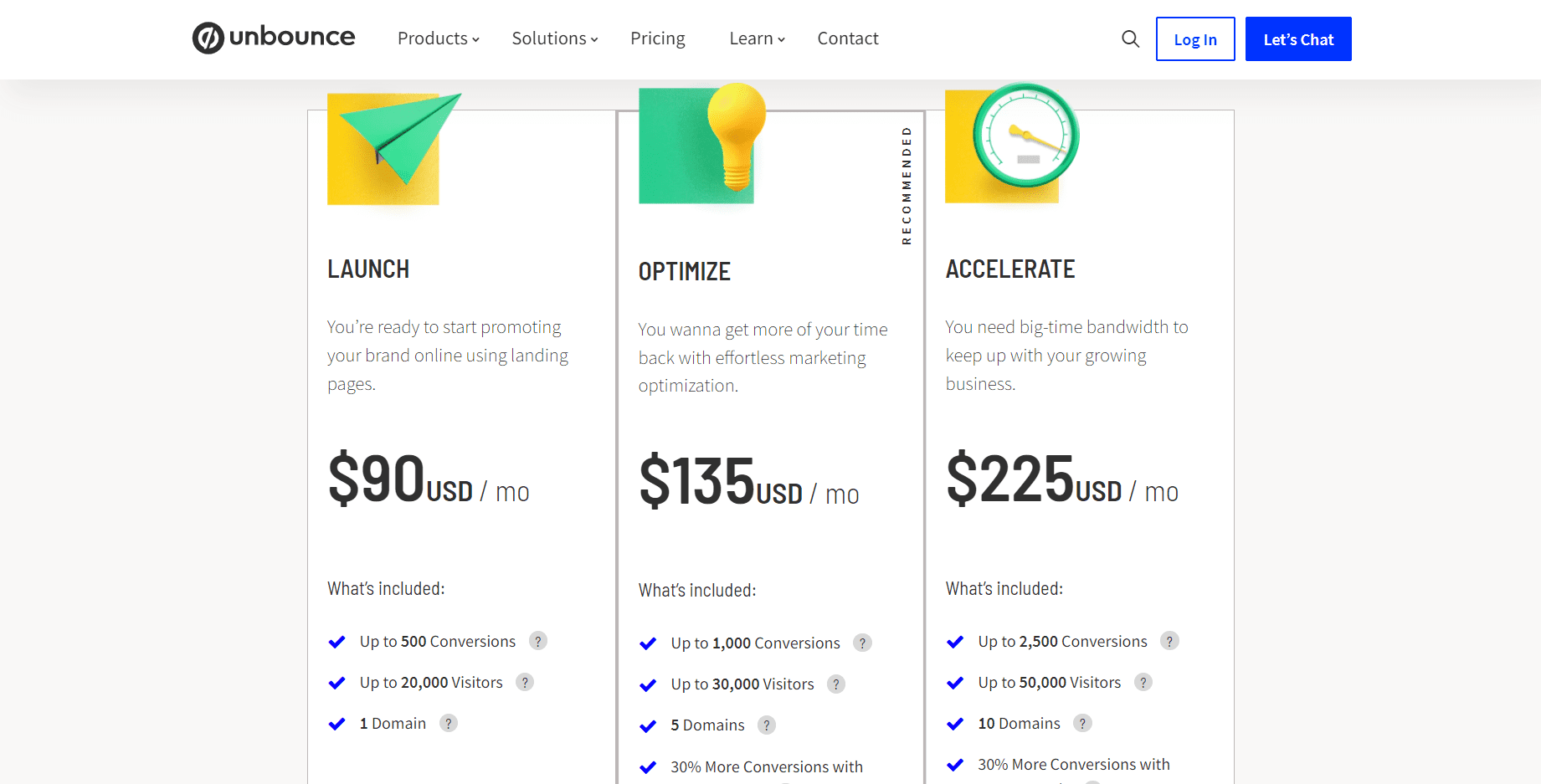 Unbounce Preispläne