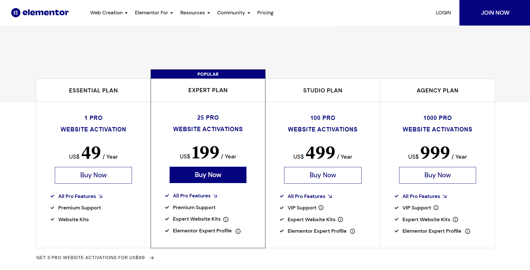 Die Preise von Elementor