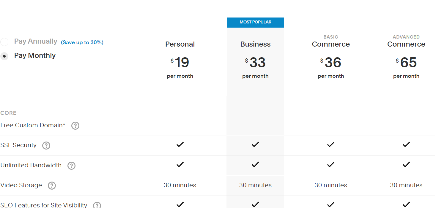 Die Preisstruktur von Squarespace