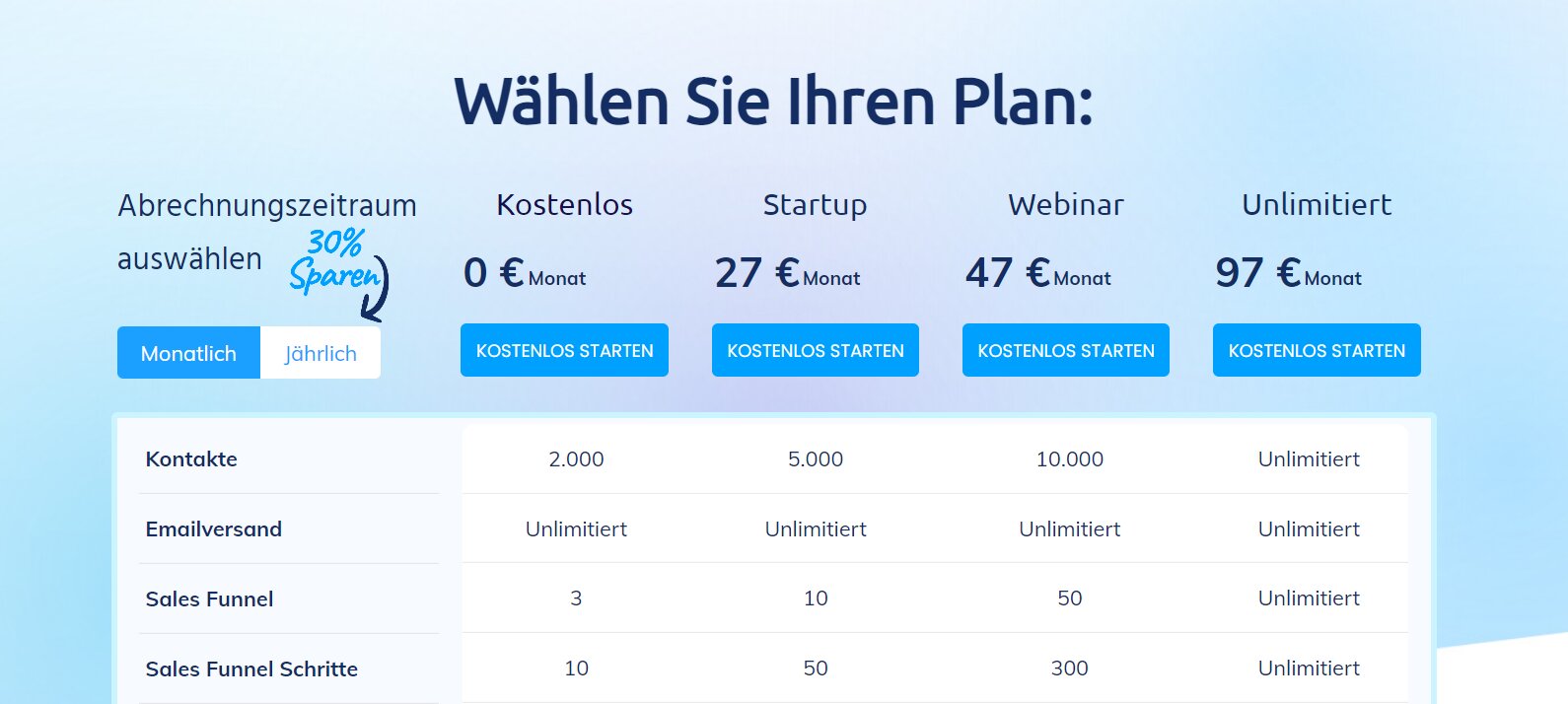 Die Preisstruktur von systeme.io