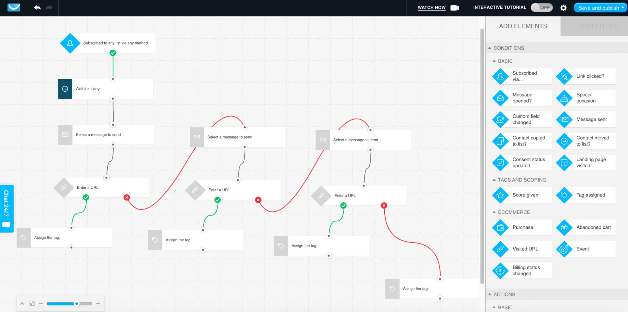Flujo de trabajo de automatización de marketing de GetResponse