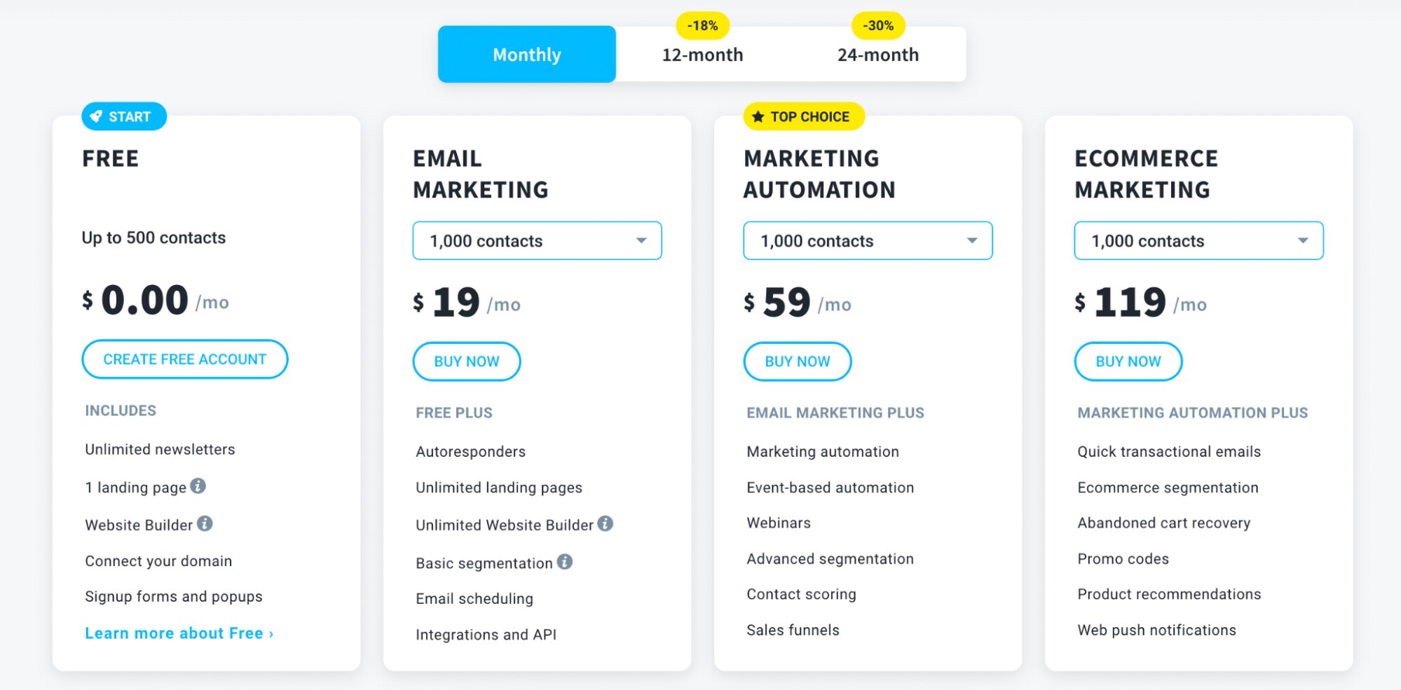 Precios básicos de GetResponse 