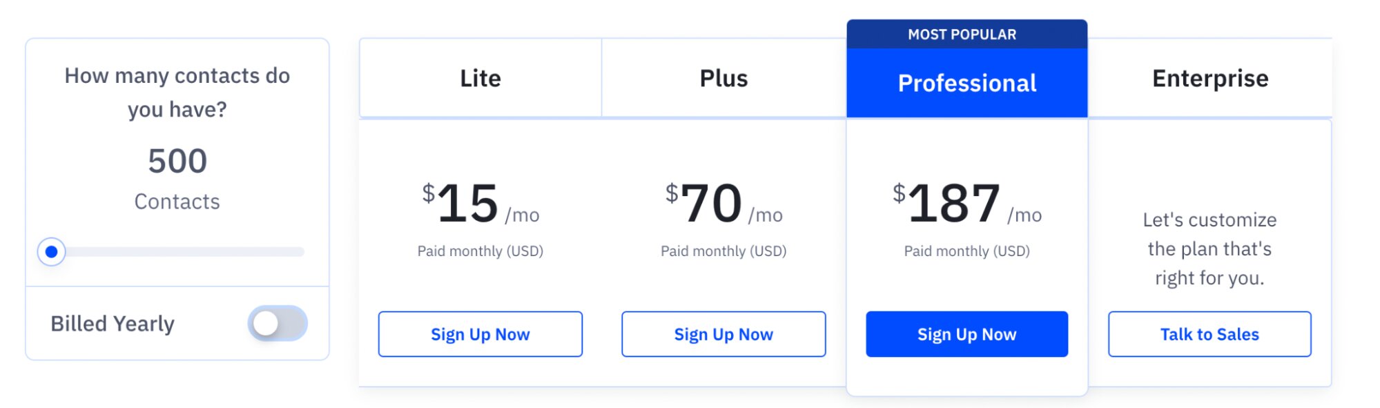 Precios de ActiveCampaign