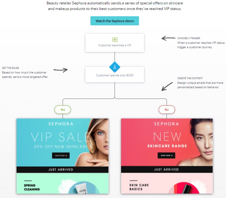 Página de automatización de marketing de Campaign monitor