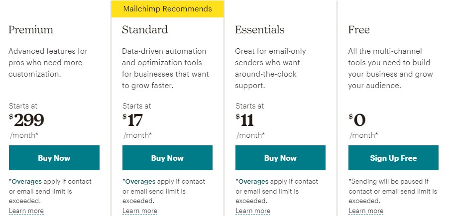 Precios de Mailchimp