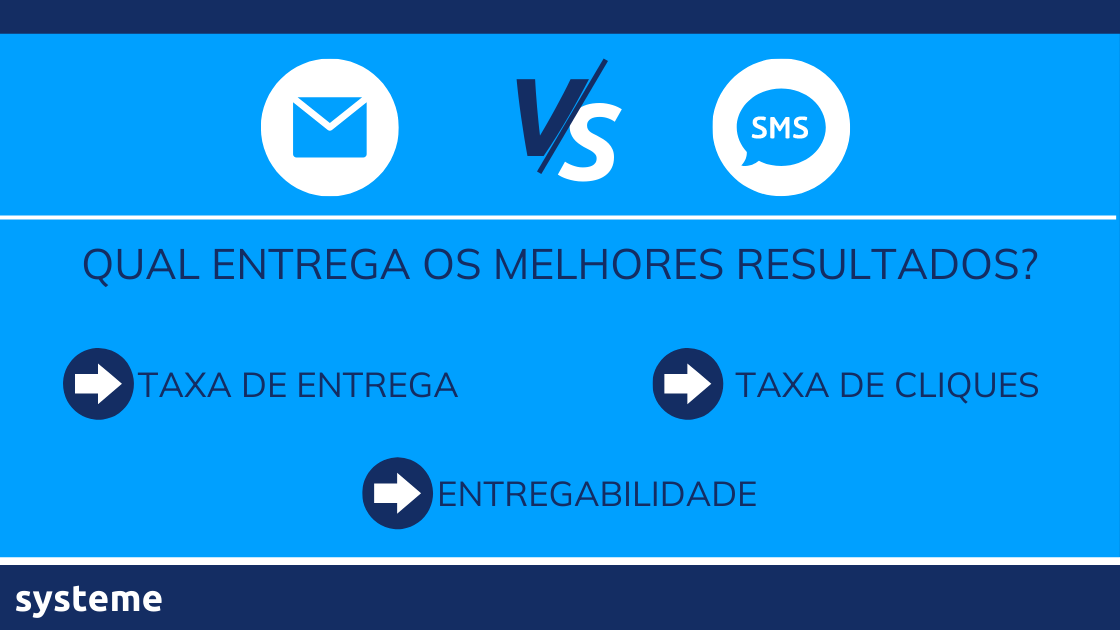 KPIs: qual canal de marketing é mais eficaz?