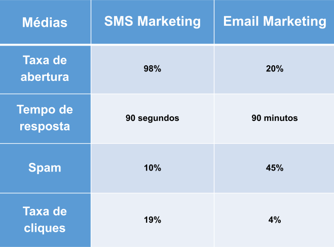 Resumo dos KPIs em um gráfico comparativo