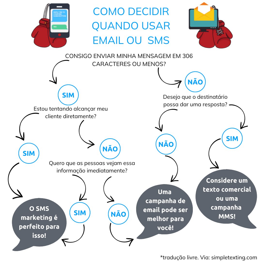 Via: SimpleTexting.com