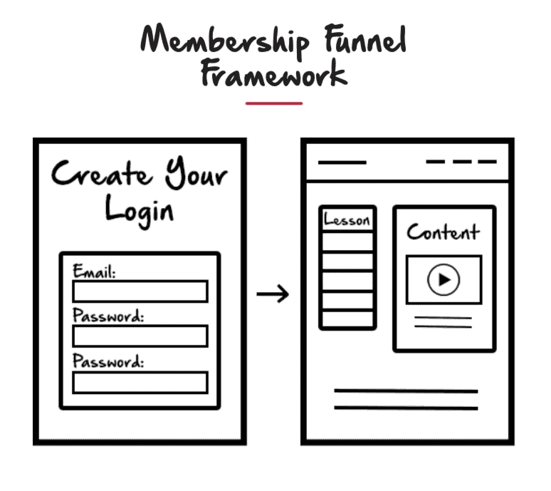 Quelle: ClickFunnels.com