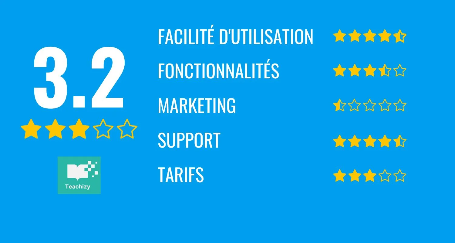 avis sur teachizy par systeme io