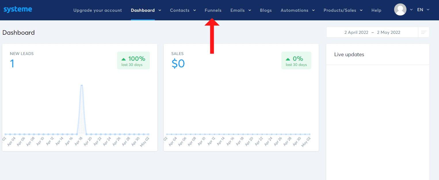 Das Dashboard von systeme.io