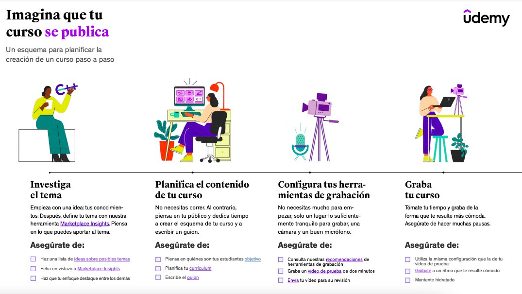 Esquema de planificación de un curso en Udemy