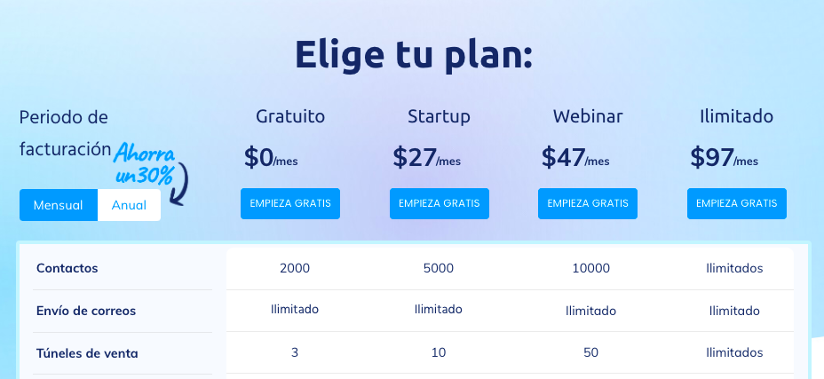 Los planes de systeme.io