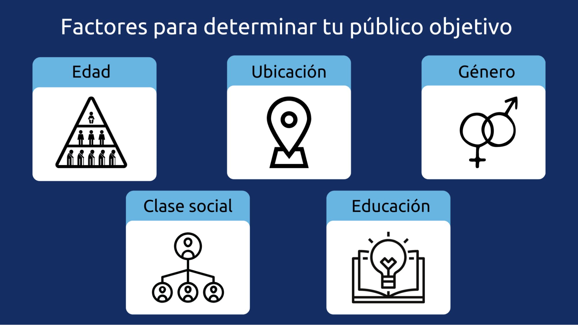 Factores para determinar tu público objetivo