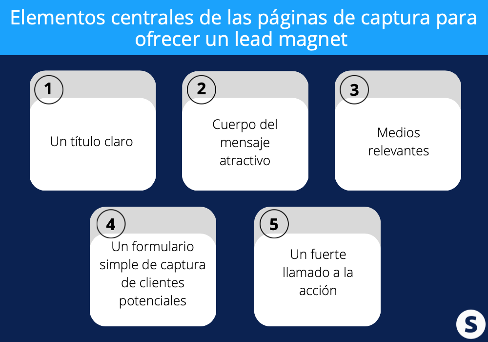 5 elementos centrales de las páginas de captura para ofrecer un lead magnet