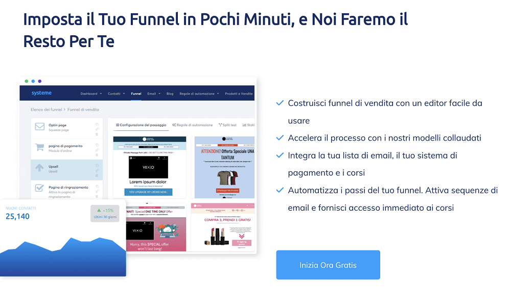 Le funzionalità di systeme.io per la costruzione di funnel di vendita