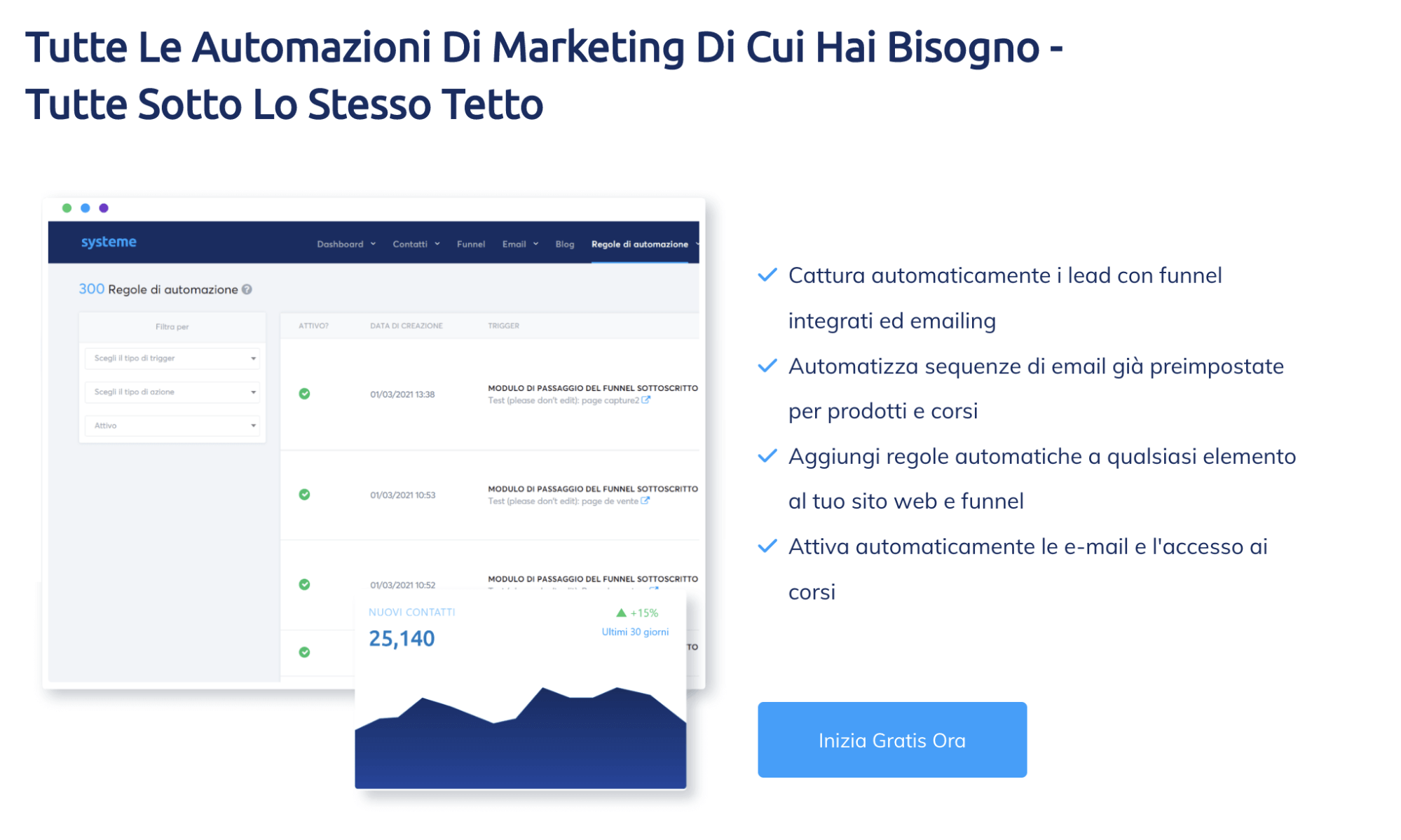 Funzione di systeme.io per il marketing automatizzato