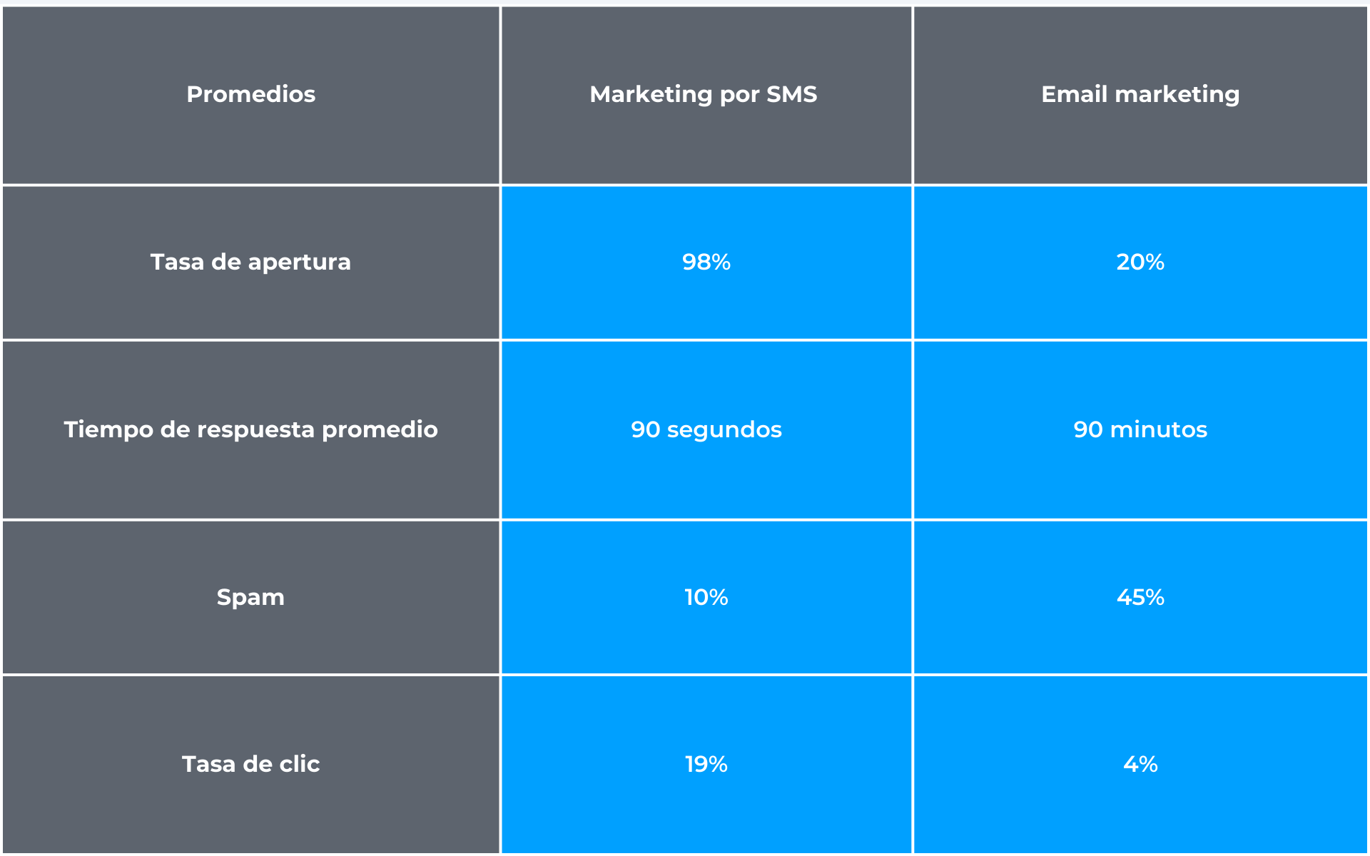Resumen de los KPI en un cuadro comparativo