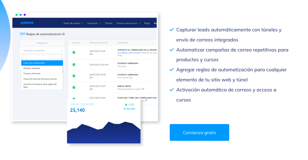 Características de automatización de correo electrónico de systeme.io