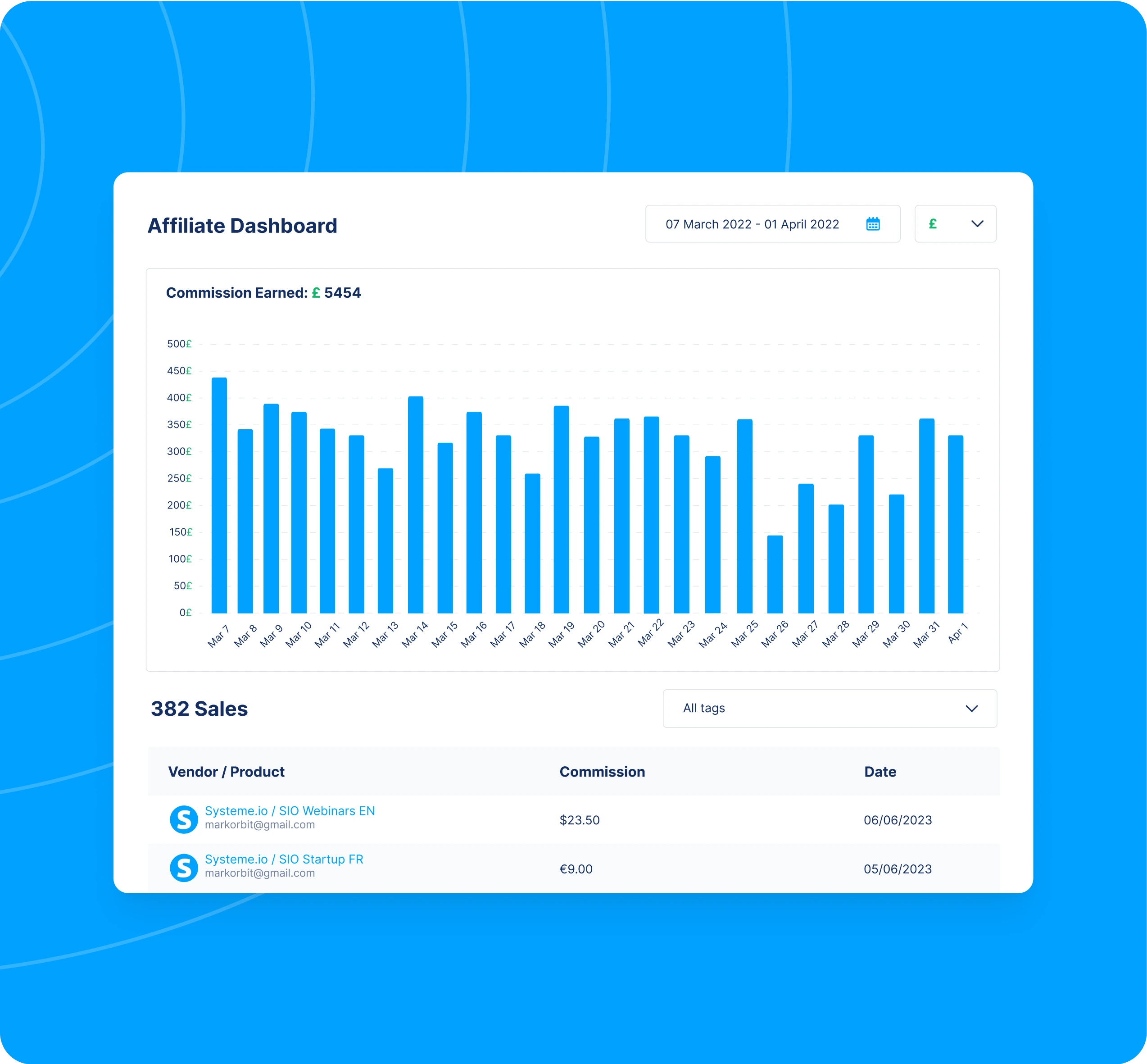 Systeme io Features