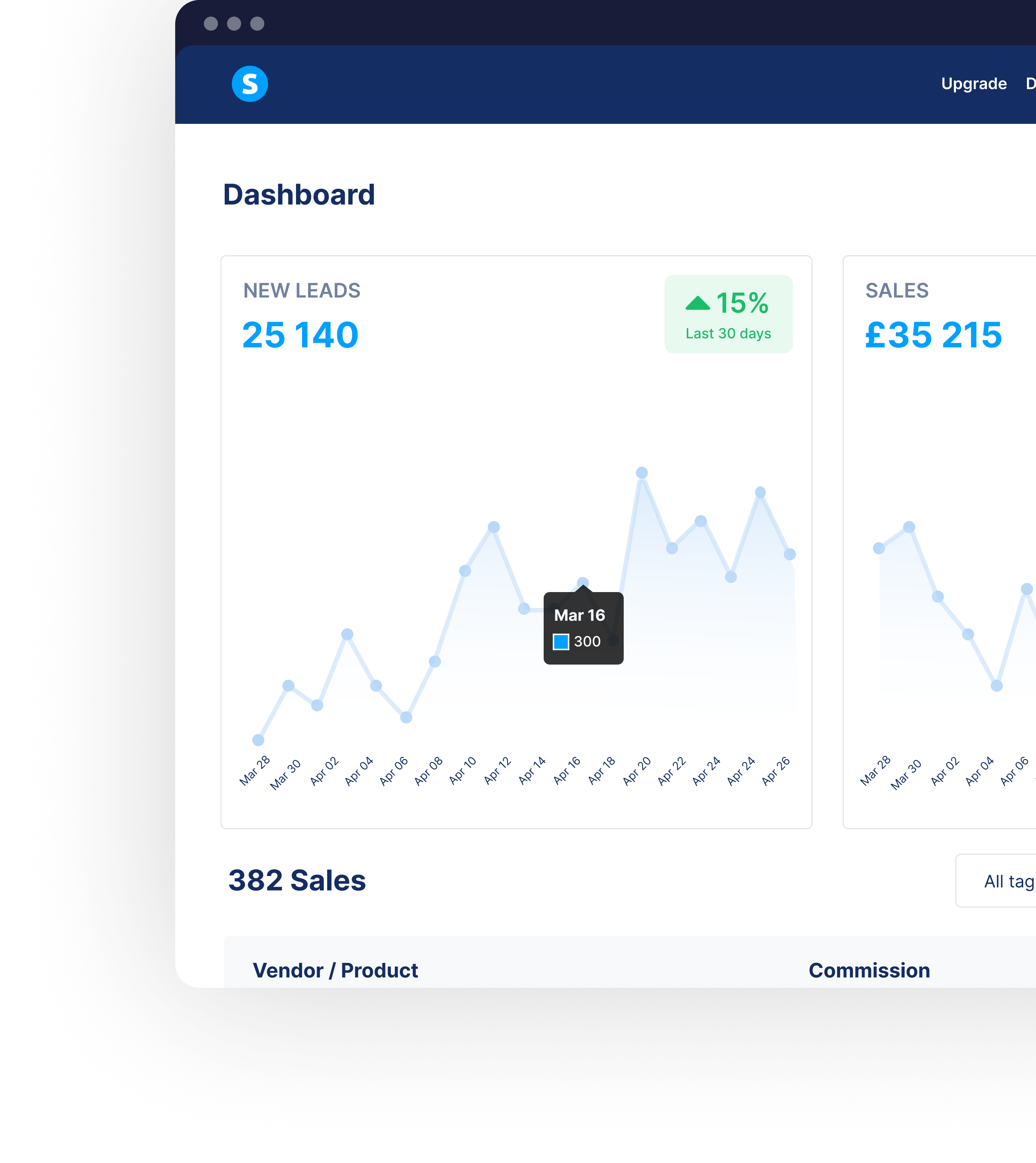 Systeme io Features