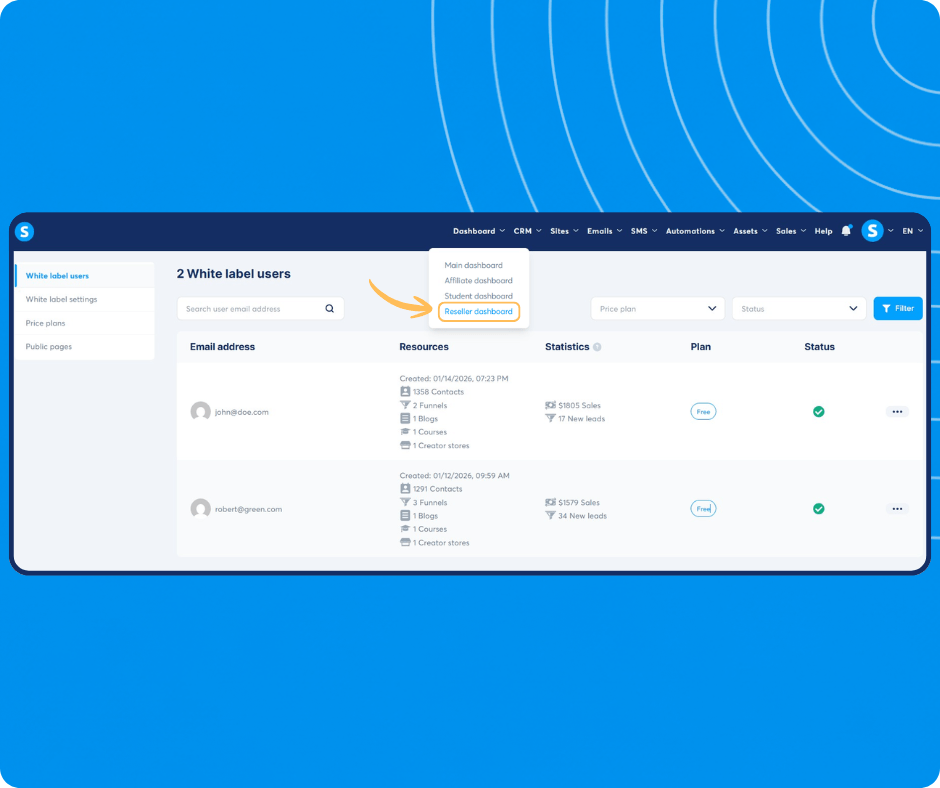 systeme.io white label dashboard showing subaccount management, agency dashboard selection, and user statistics for leads, funnels, and sales