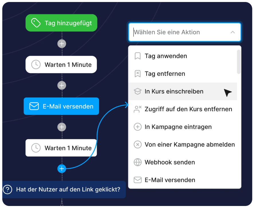 systeme.io automation workflow builder showing trigger, condition, and action steps