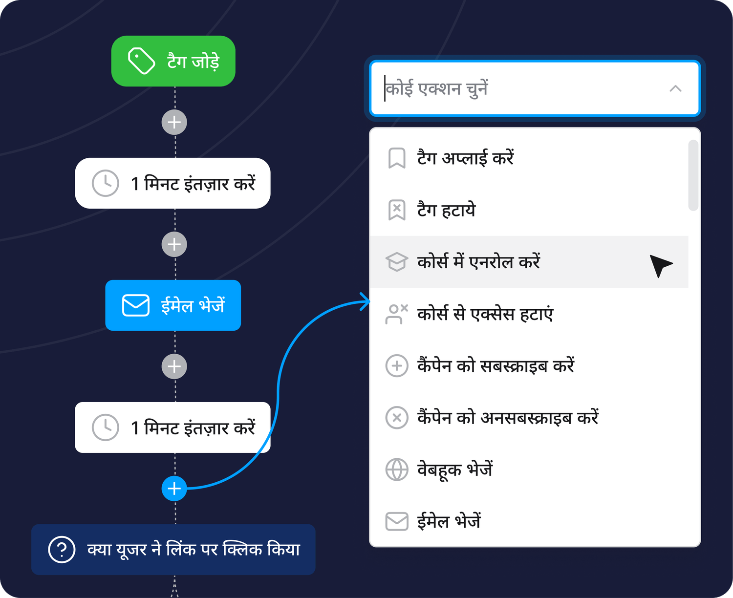 systeme.io automation workflow builder showing trigger, condition, and action steps