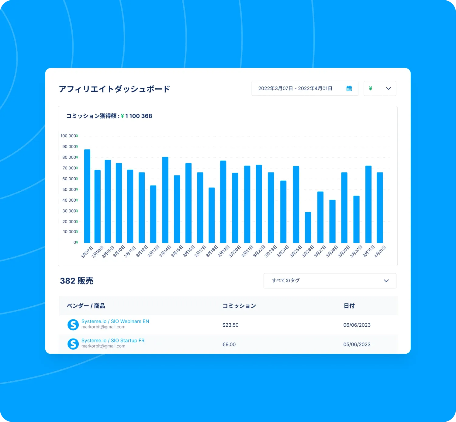 systeme.io affiliate program dashboard showing affiliate links, commissions, and referral tracking