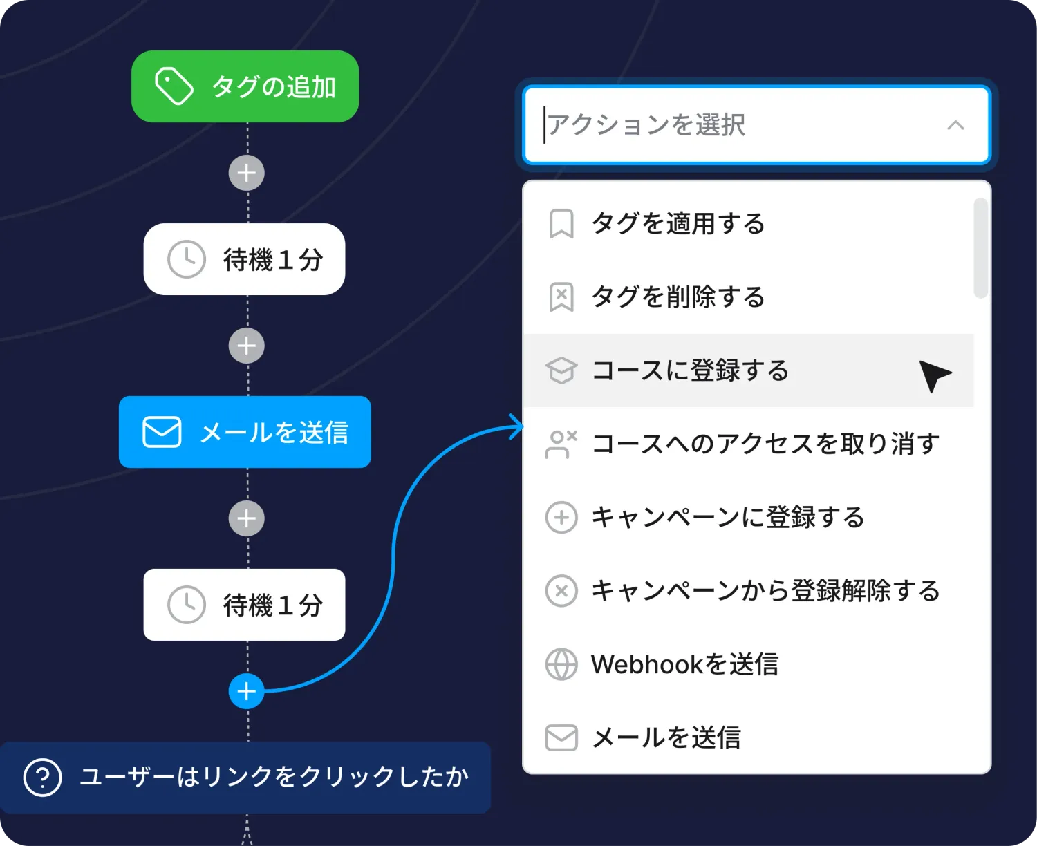 systeme.io automation workflow builder showing trigger, condition, and action steps