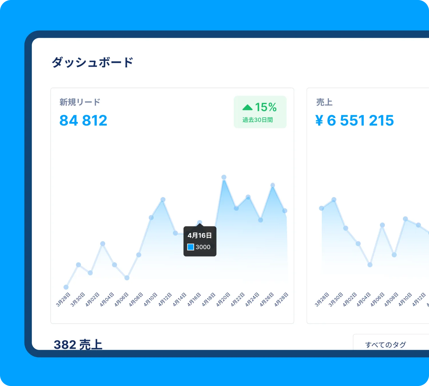 systeme.io dashboard showing lead generation, sales revenue, and performance analytics with growth trends over the last 30 days
