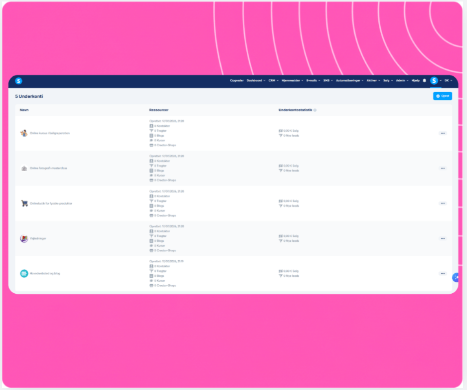 systeme.io sub-accounts overview showing multiple client workspaces on one dashboard