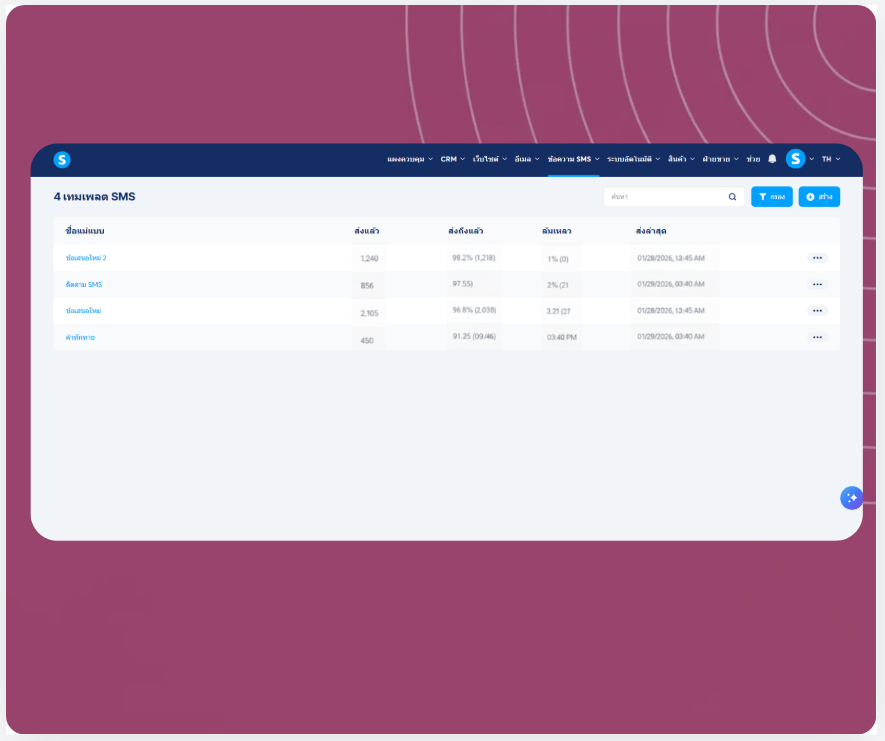 systeme.io SMS marketing automation step showing a text message trigger in a workflow