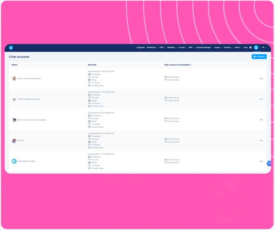 systeme.io sub-accounts overview showing multiple client workspaces on one dashboard