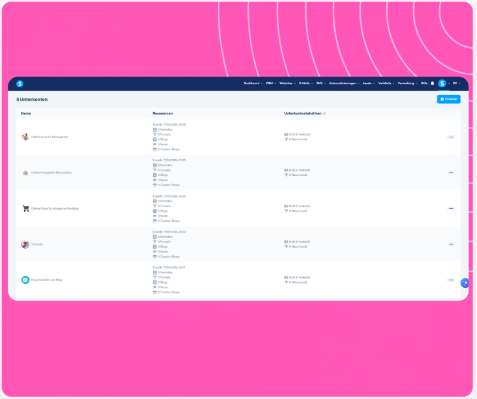 systeme.io sub-accounts overview showing multiple client workspaces on one dashboard