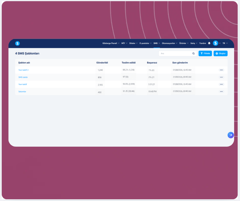 systeme.io SMS marketing automation step showing a text message trigger in a workflow