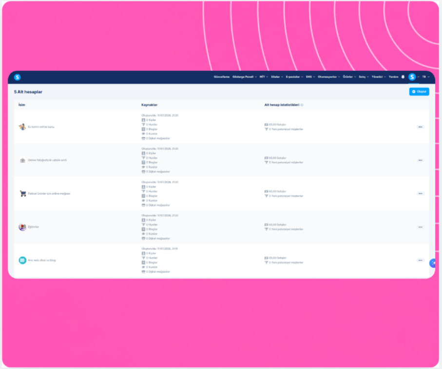 systeme.io sub-accounts overview showing multiple client workspaces on one dashboard
