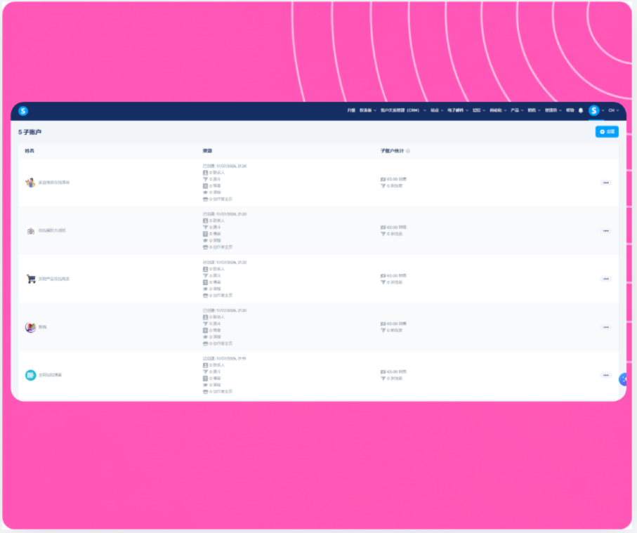 systeme.io sub-accounts overview showing multiple client workspaces on one dashboard