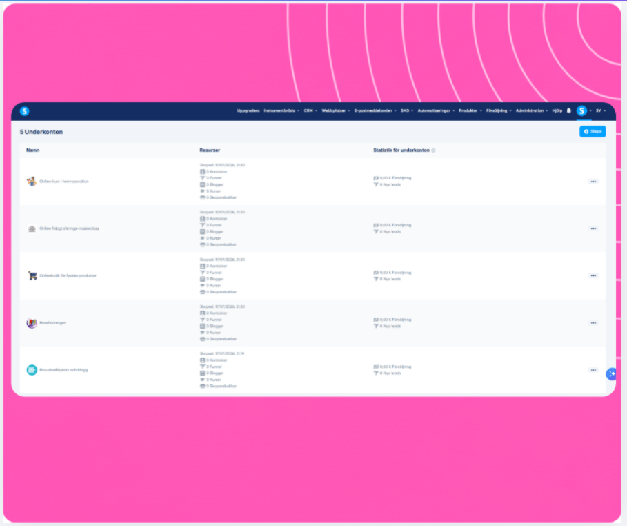 systeme.io sub-accounts overview showing multiple client workspaces on one dashboard