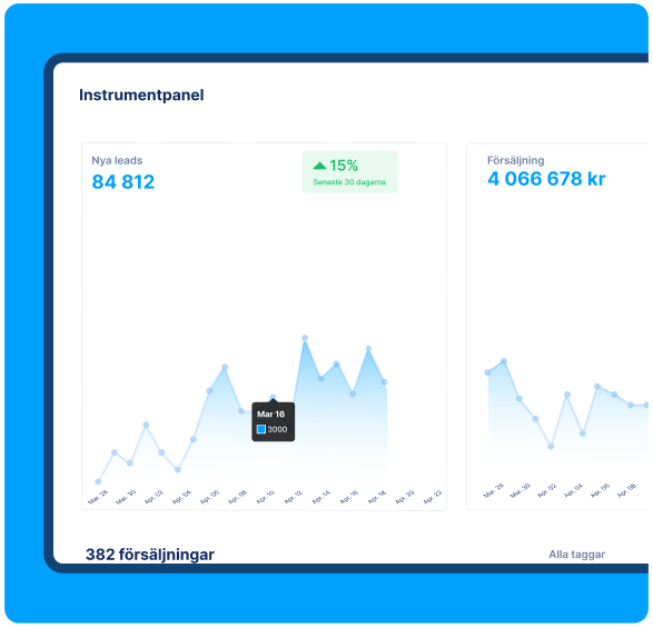 systeme.io dashboard showing lead generation, sales revenue, and performance analytics with growth trends over the last 30 days