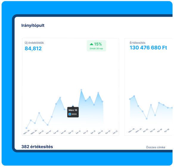 systeme.io dashboard showing lead generation, sales revenue, and performance analytics with growth trends over the last 30 days
