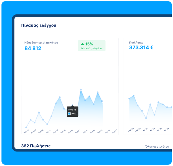 systeme.io dashboard showing lead generation, sales revenue, and performance analytics with growth trends over the last 30 days