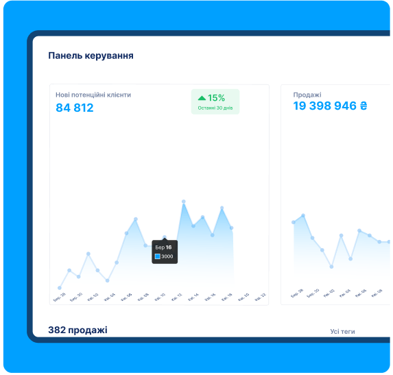 systeme.io dashboard showing lead generation, sales revenue, and performance analytics with growth trends over the last 30 days