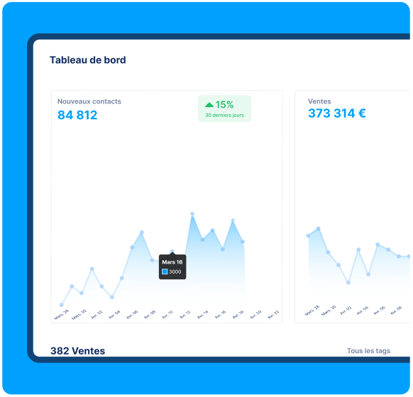 systeme.io dashboard showing lead generation, sales revenue, and performance analytics with growth trends over the last 30 days