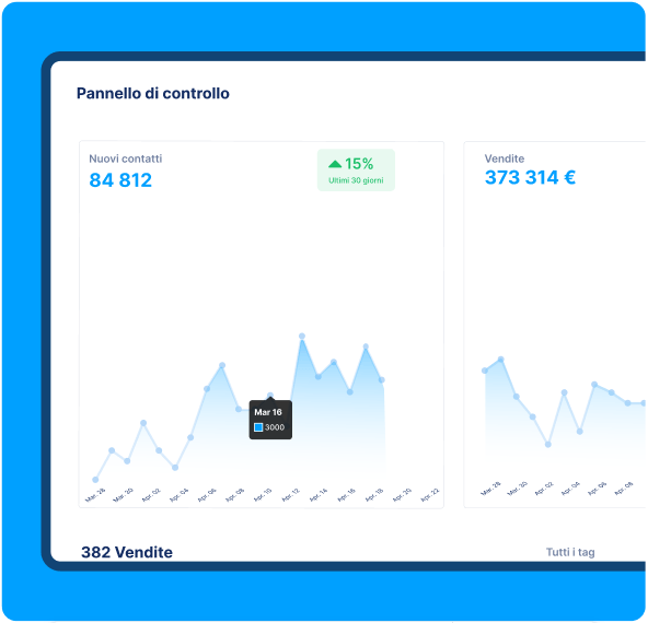 systeme.io dashboard showing lead generation, sales revenue, and performance analytics with growth trends over the last 30 days