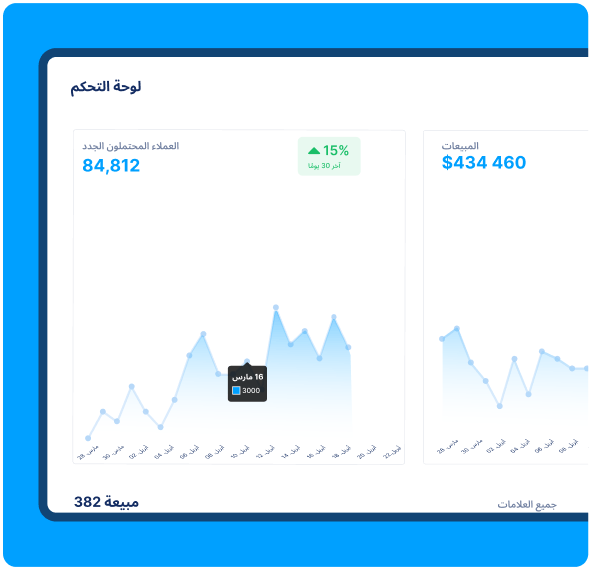 systeme.io dashboard showing lead generation, sales revenue, and performance analytics with growth trends over the last 30 days