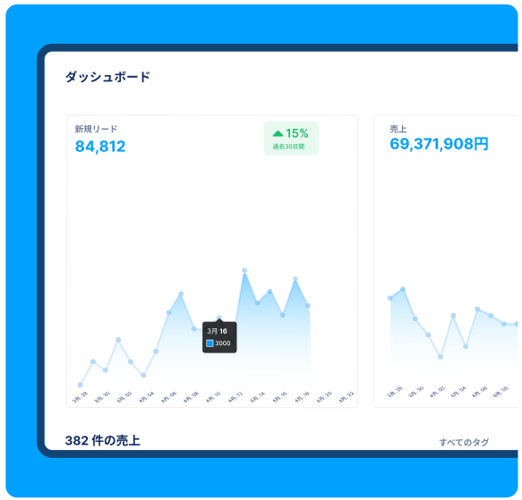 systeme.io dashboard showing lead generation, sales revenue, and performance analytics with growth trends over the last 30 days