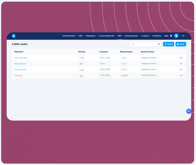 SMS templates dashboard in systeme.io showing message performance metrics including sent, delivered, failed rates, and last sent timestamps.
